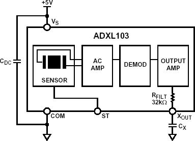 ADXL103ͼһ