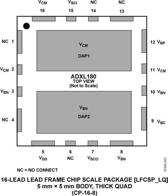 ADXL180ͼ