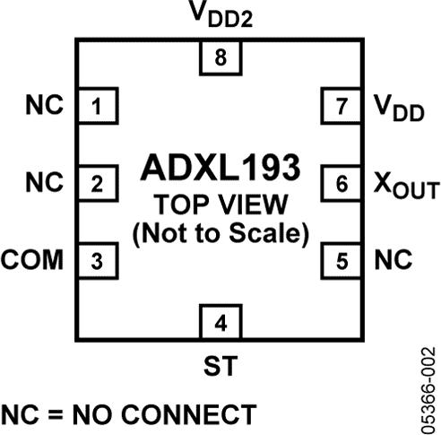 ADXL193ͼ