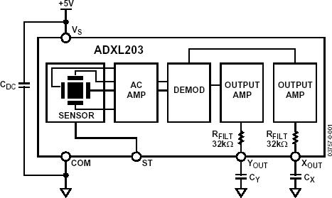 ADXL203ͼһ