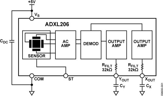 ADXL206ͼһ