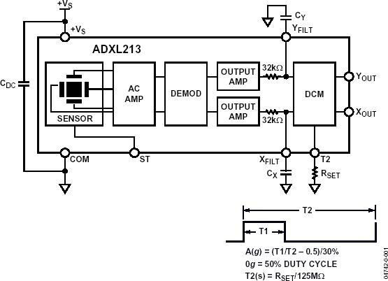 ADXL213ͼһ