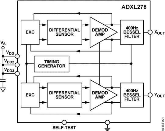 ADXL278ͼһ