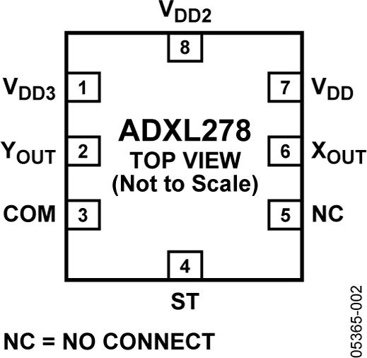 ADXL278ͼ