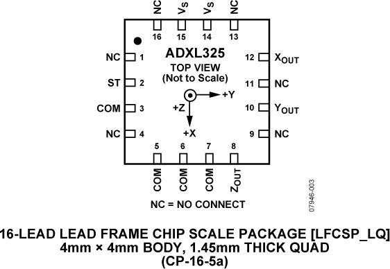 ADXL325ͼ