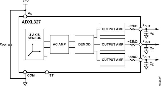 ADXL327ͼһ
