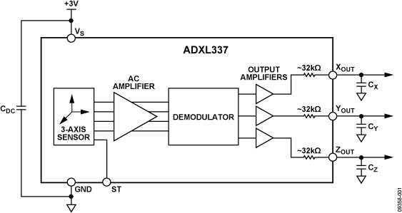 ADXL337ͼһ