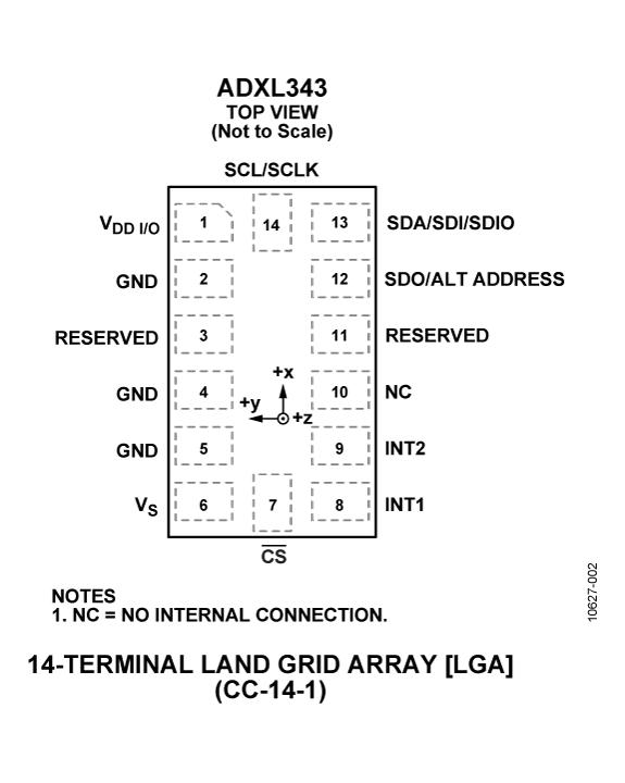 ADXL343ͼ