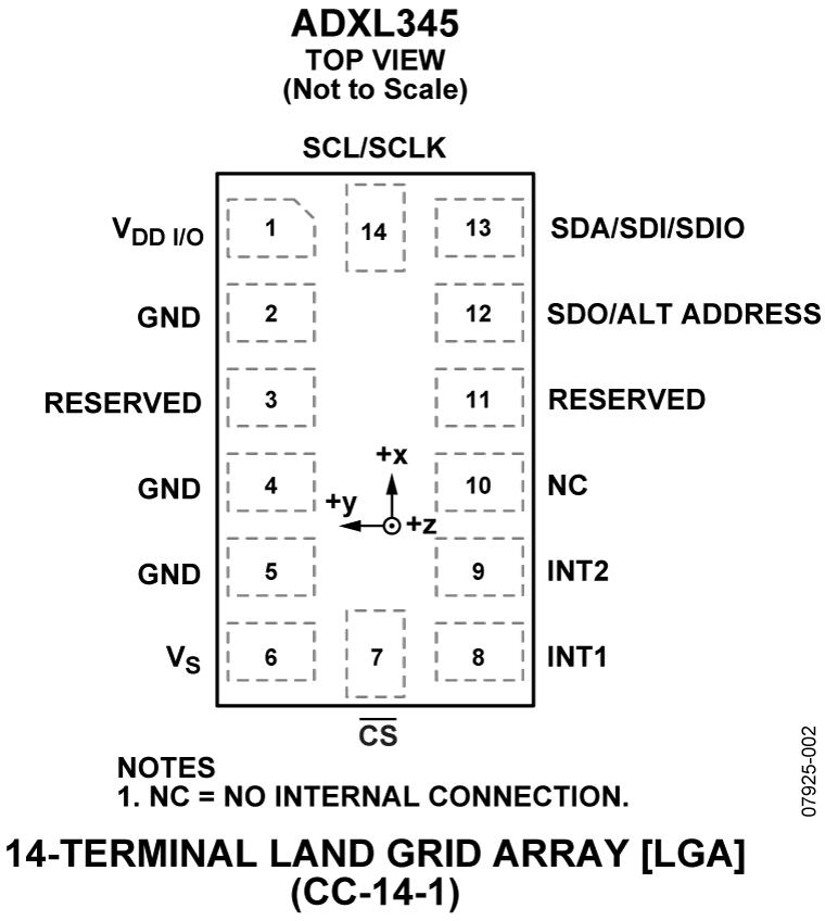 ADXL345ͼ