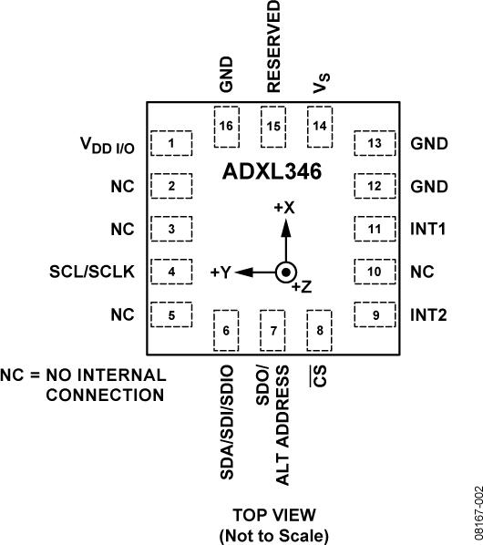 ADXL346ͼ