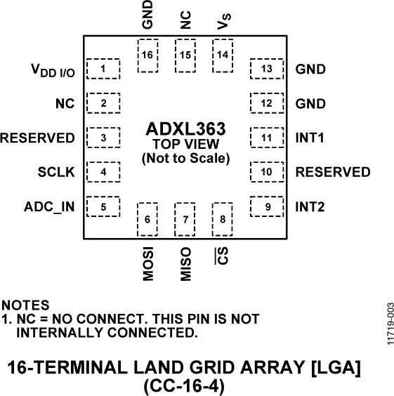 ADXL363ͼ