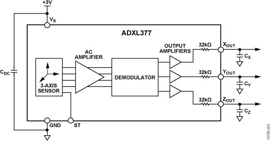 ADXL377ͼһ