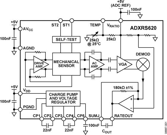 ADXRS620ͼһ