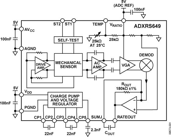 ADXRS649ͼһ