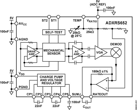 ADXRS652ͼһ