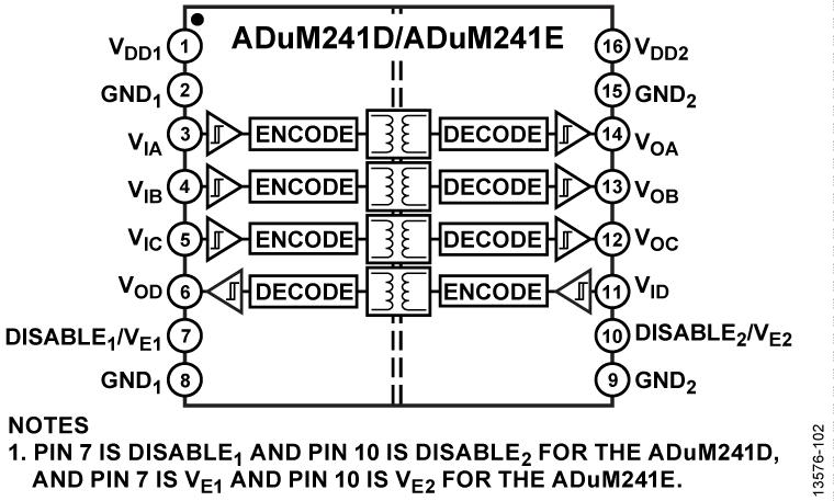 ADuM241Dͼһ