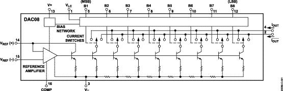 DAC08Sͼһ