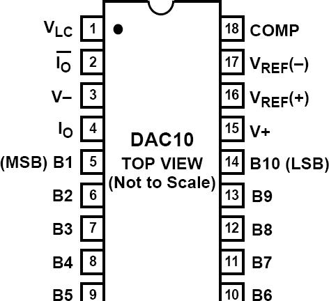 DAC10ͼһ