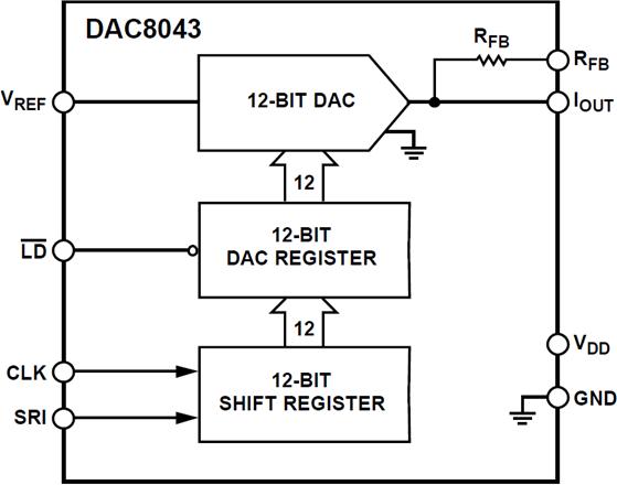 DAC8043ͼһ