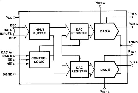 DAC8221ͼһ