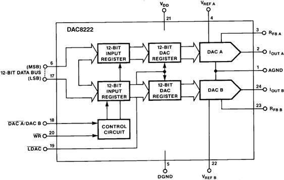 DAC8222ͼһ