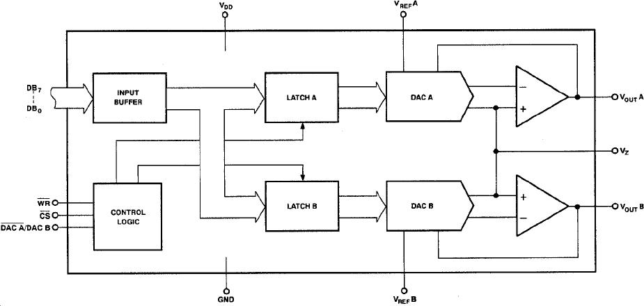 DAC8228ͼһ