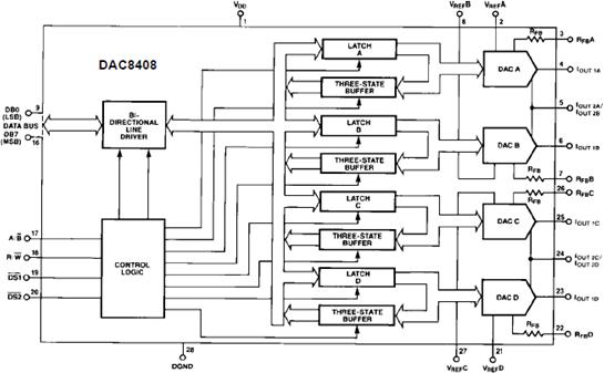 DAC8408ͼһ