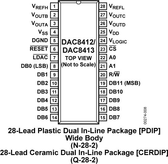 DAC8413ͼ