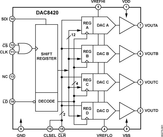 DAC8420ͼһ