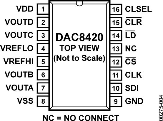 DAC8420ͼ