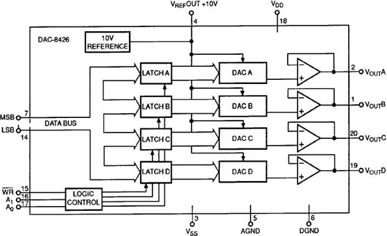 DAC8426ͼһ