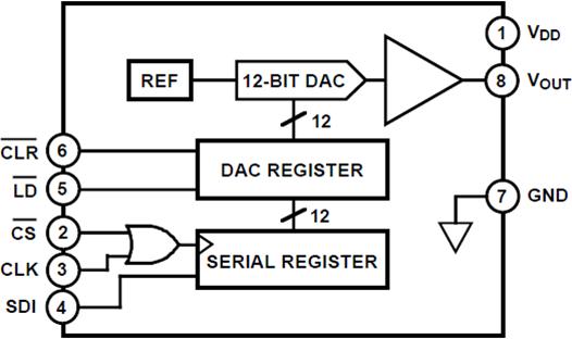 DAC8512ͼһ