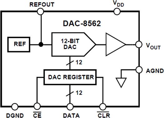 DAC8562ͼһ