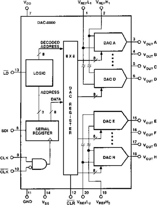 DAC8800ͼһ