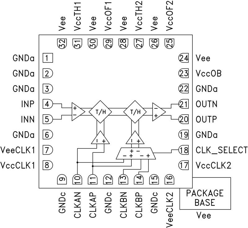 HMC1061ͼһ