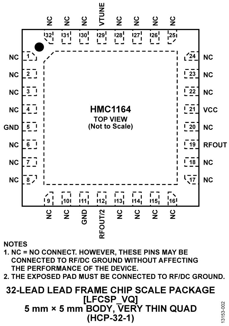 HMC1164ͼ