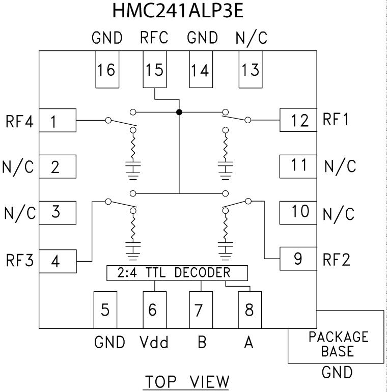 HMC241ALP3Eͼһ