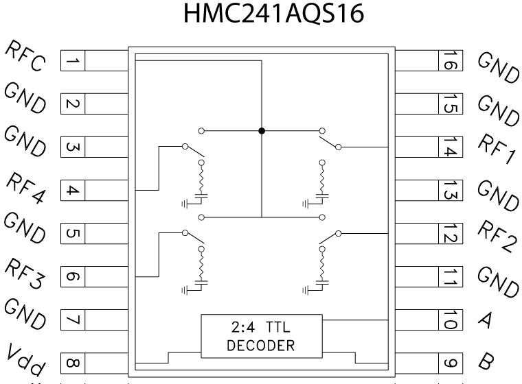 HMC241AQS16ͼһ