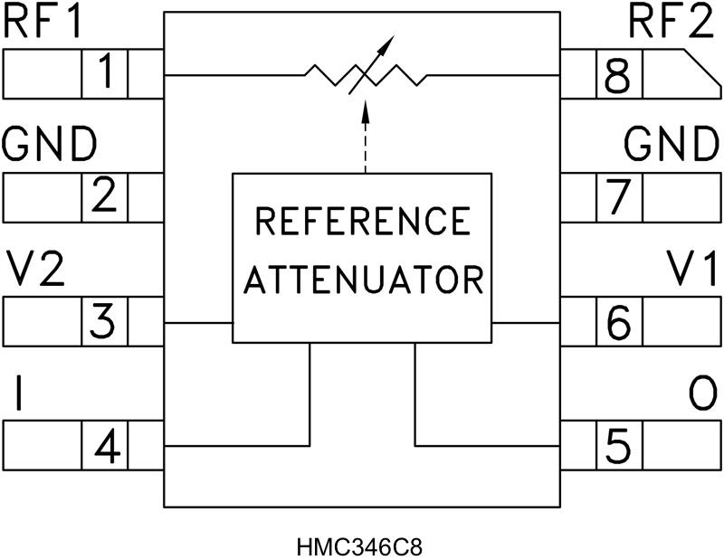 HMC346ͼ