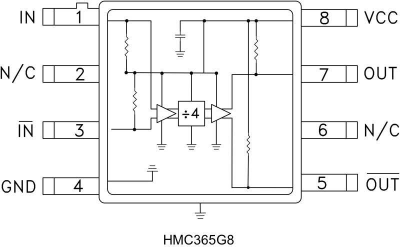 HMC365G8ͼһ