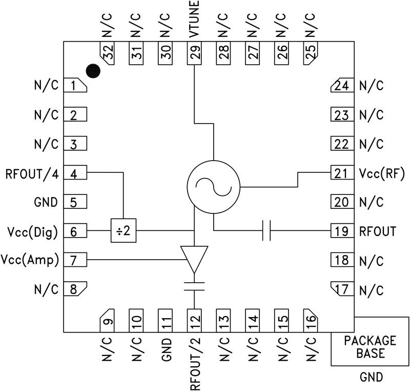 HMC582ͼһ