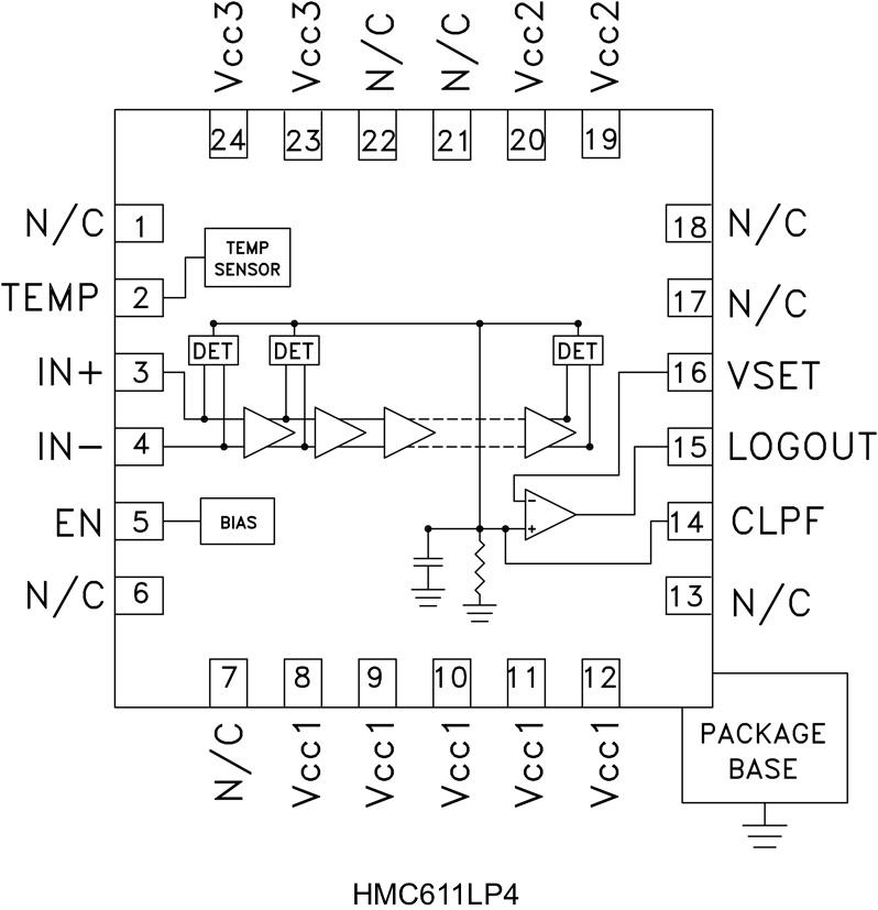 HMC611ͼһ