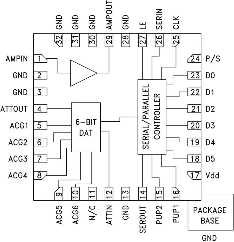 HMC625Aͼһ