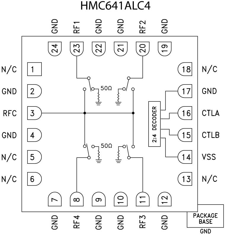 HMC641ALC4ͼһ