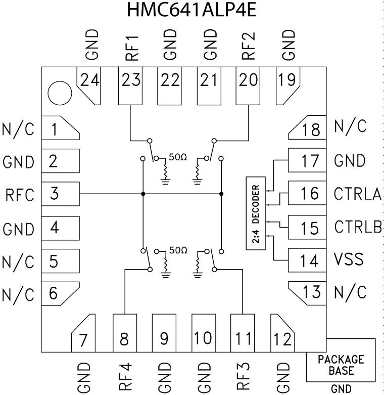 HMC641ALP4Eͼһ