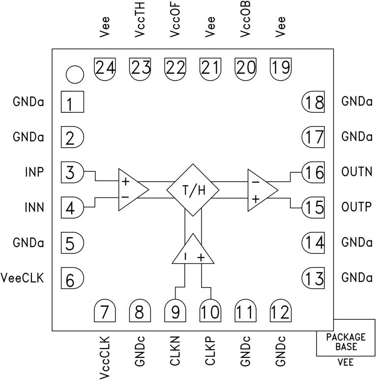 HMC661ͼһ