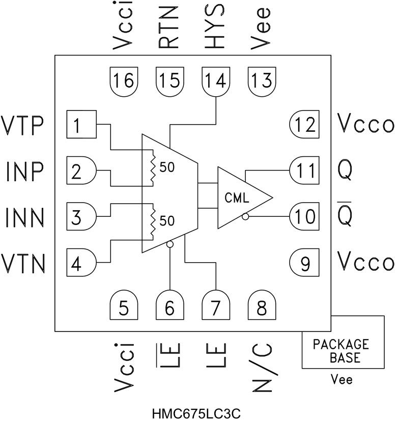 HMC675LC3Cͼһ