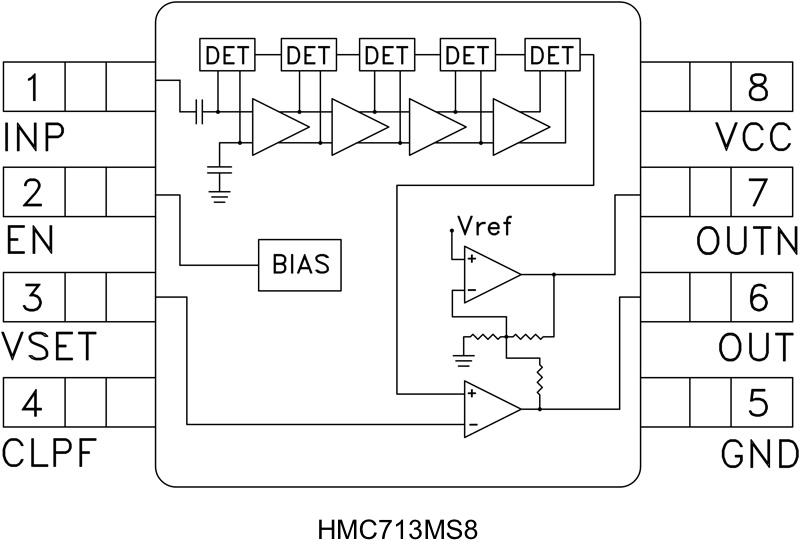 HMC713MS8ͼһ