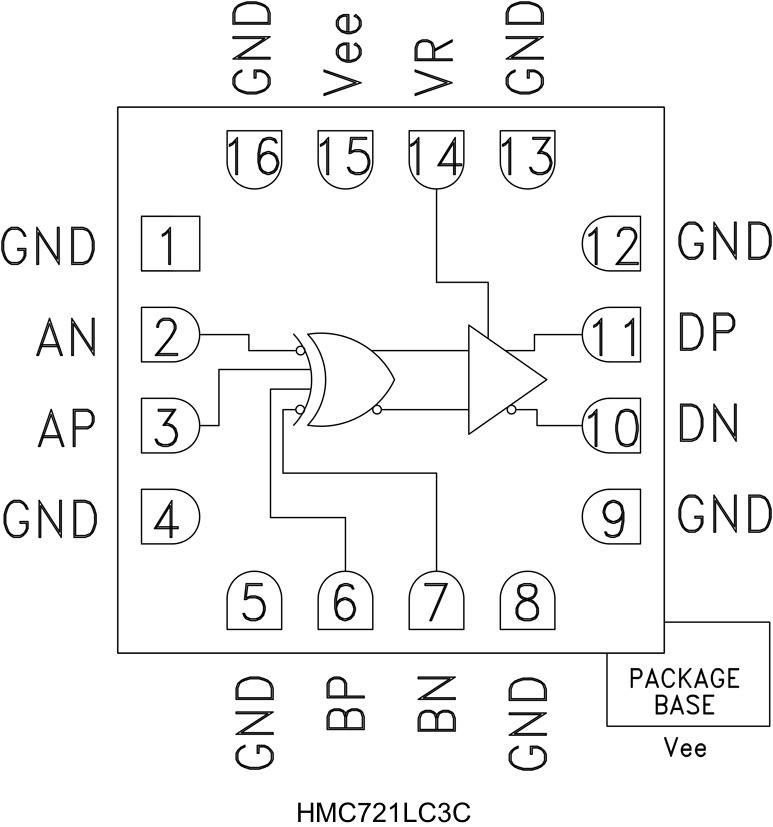 HMC721LC3Cͼһ