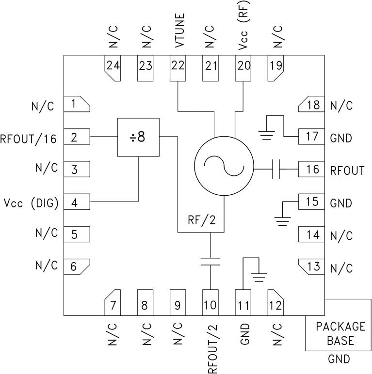 HMC739ͼһ